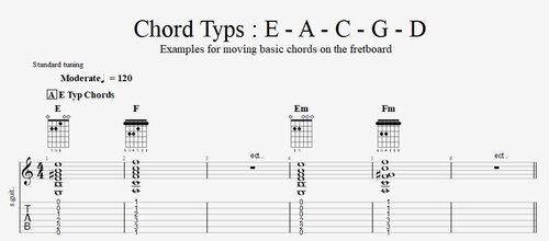 More information about "Basic Guitar Chords Types"