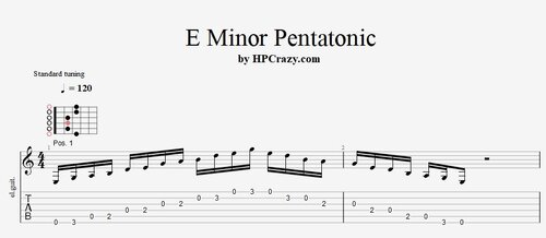 More information about "E Minor Pentatonic - All Positions"