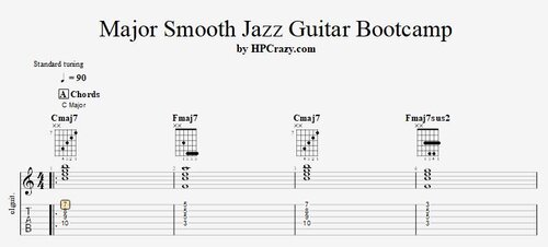 More information about "Major Smooth Jazz Guitar Bootcamp - Tabs & Backing Track"