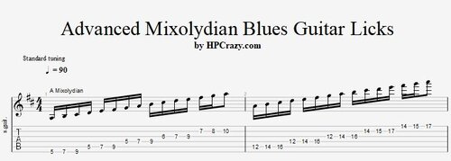 More information about "Advanced Mixolydian Blues Guitar Licks - Tabs & Backing Track"