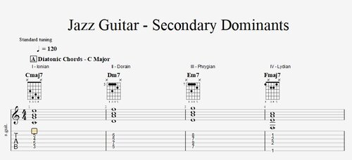 More information about "Secondary Dominants"