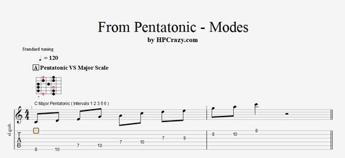 More information about "From Pentatonics To Modes - Tabs"