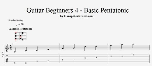 Guitar Beginners 4 - Basic Pentatonic ( Tabs & Backing Track )