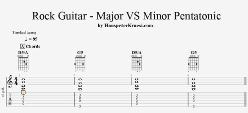 Rock Guitar - Major VS Minor Pentatonics ( Tabs & Backing Track )