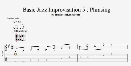 Basic Jazz Guitar Improvisation 5 - Tabs & Backing Track