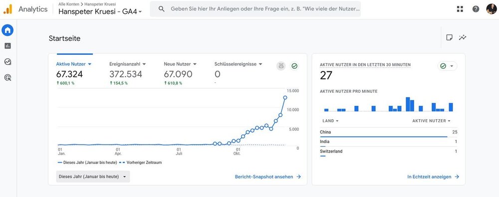 google analytics 2025 report.JPG